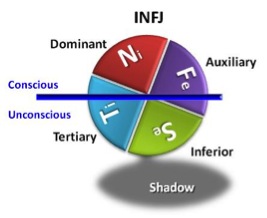 TypeInspirationPictureGallery/INFJCompass14June13.jpg